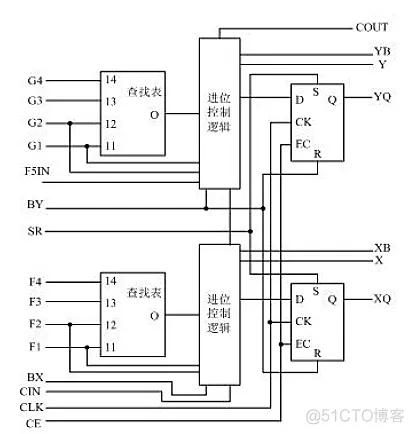 fpga架构 fpga架构图_IP_03